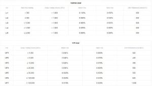 7 Bittrex Alternatives For Investors And Traders