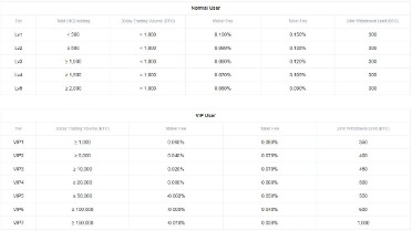 7 Bittrex Alternatives For Investors And Traders