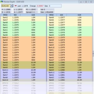 Interactive Futures Chart