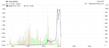 Bitcoin Price Crash Wipes $10,000 From Its Value