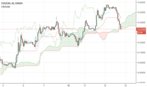 Ideas and Forecasts on XLM/BTC — COINBASE:XLMBTC — TradingView