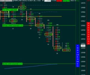 What Is Market Depth Chart