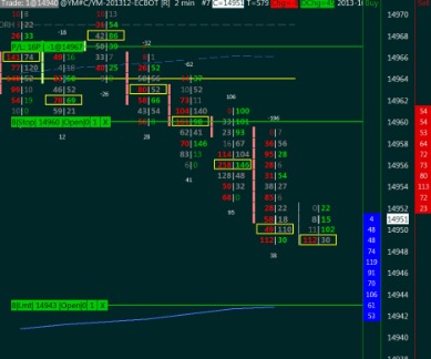 What Is Market Depth Chart