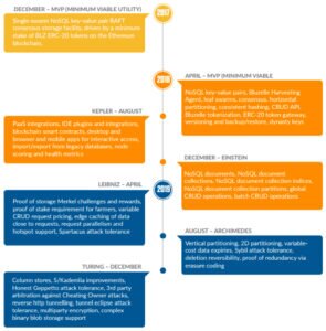 Bluzelle ICO Review