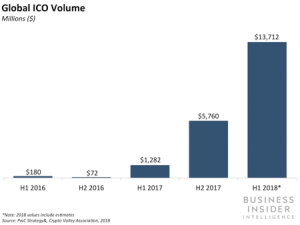 What Happens to Bitcoin After All 21 Million Are Mined?