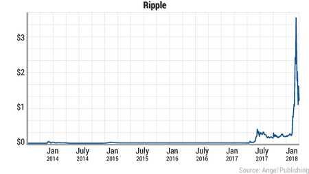 what is ripple