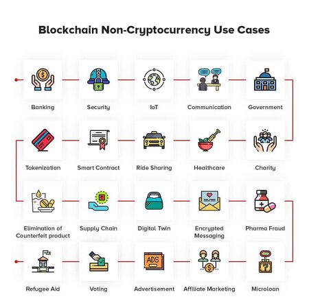 bitcoin use cases