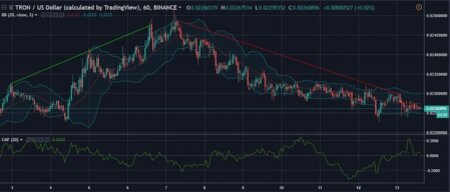 TRX/USD Price Analysis