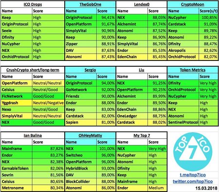 Orchid Protocol