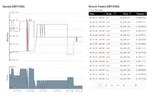 Candlestick Patterns for Day Trading Interpretation