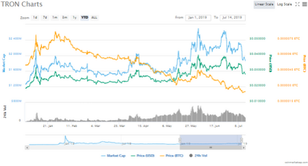 trx technical analysis