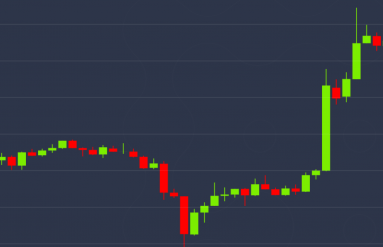 How Long, Does It Take To Mine Bitcoin?