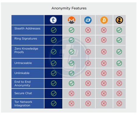 Complete Monero Guide: Everything About The Famous Monero Coin