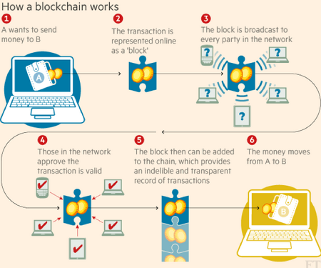 How Much Does It Cost To Deploy A Smart Contract on Ethereum?