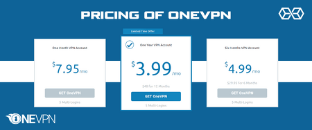 Best OneVPN Review: Is OneVPN Safe, Legit or Scam?