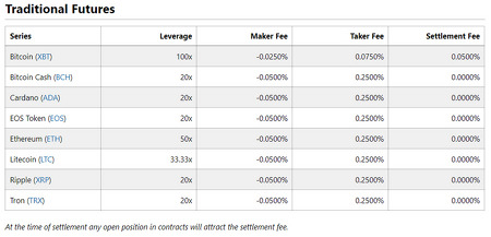 bitmex exchange