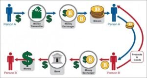 What is the best time to buy Bitcoin?