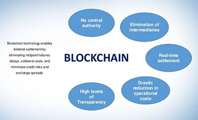 Blockchain: Everything You Need to Know
